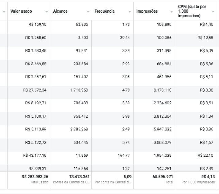 Print de investimento e alcance em mídia paga